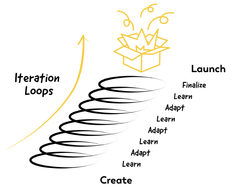 Iteration Loop Graphic